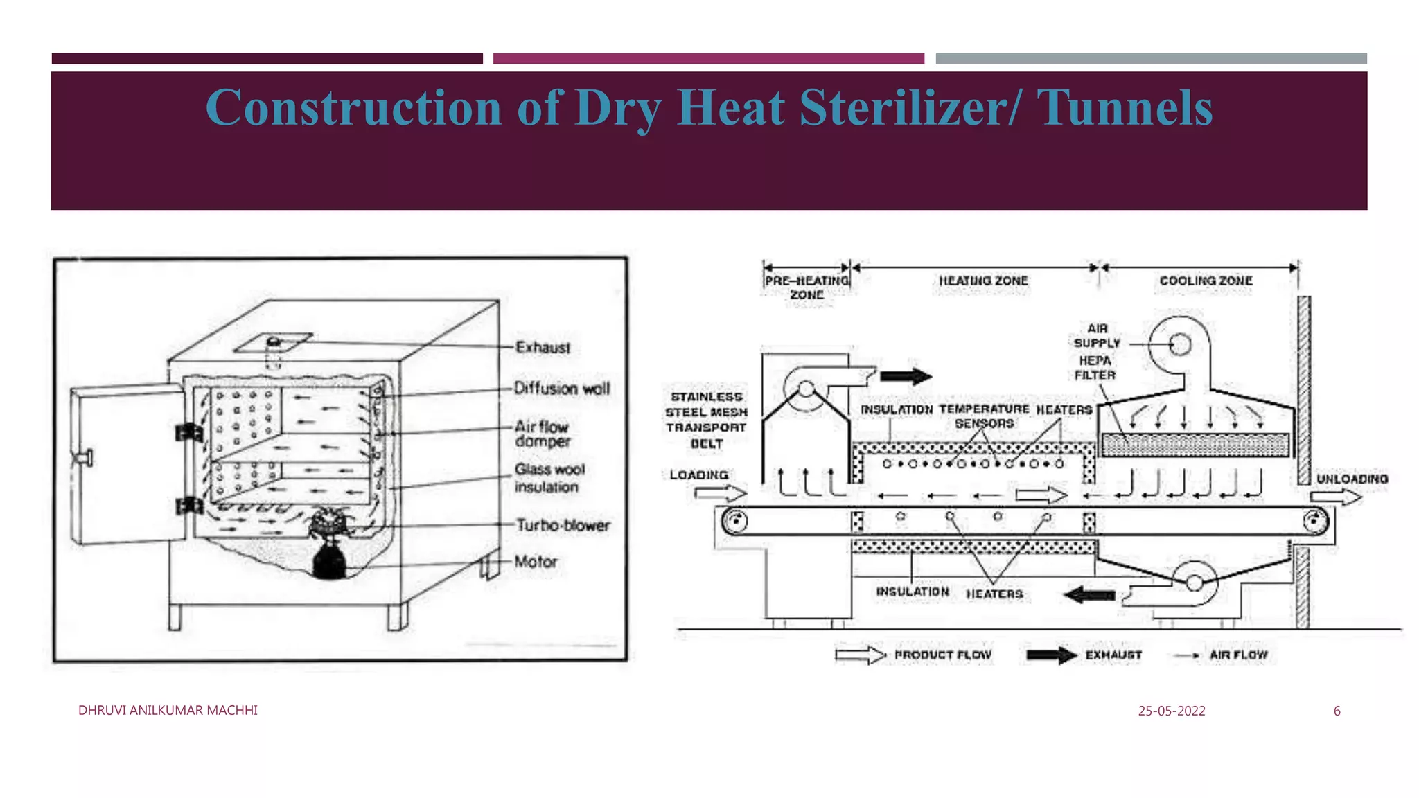 Qualification of Dry Heat Sterilizer or Tunnel.pptx