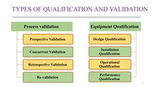 Concurrent Validation Design QUALIFICATION OF ELECRONIC BALANCE updated.pptx