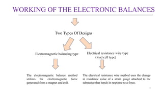 QUALIFICATION OF ELECRONIC BALANCE updated.pptx