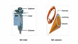 qualification of gas chromatography Harshika | PPTX