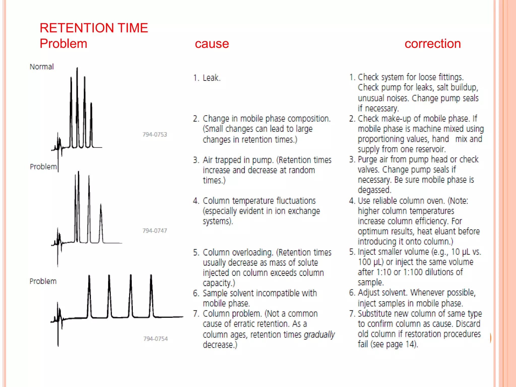 19
RETENTION TIME
Problem cause correction
 
