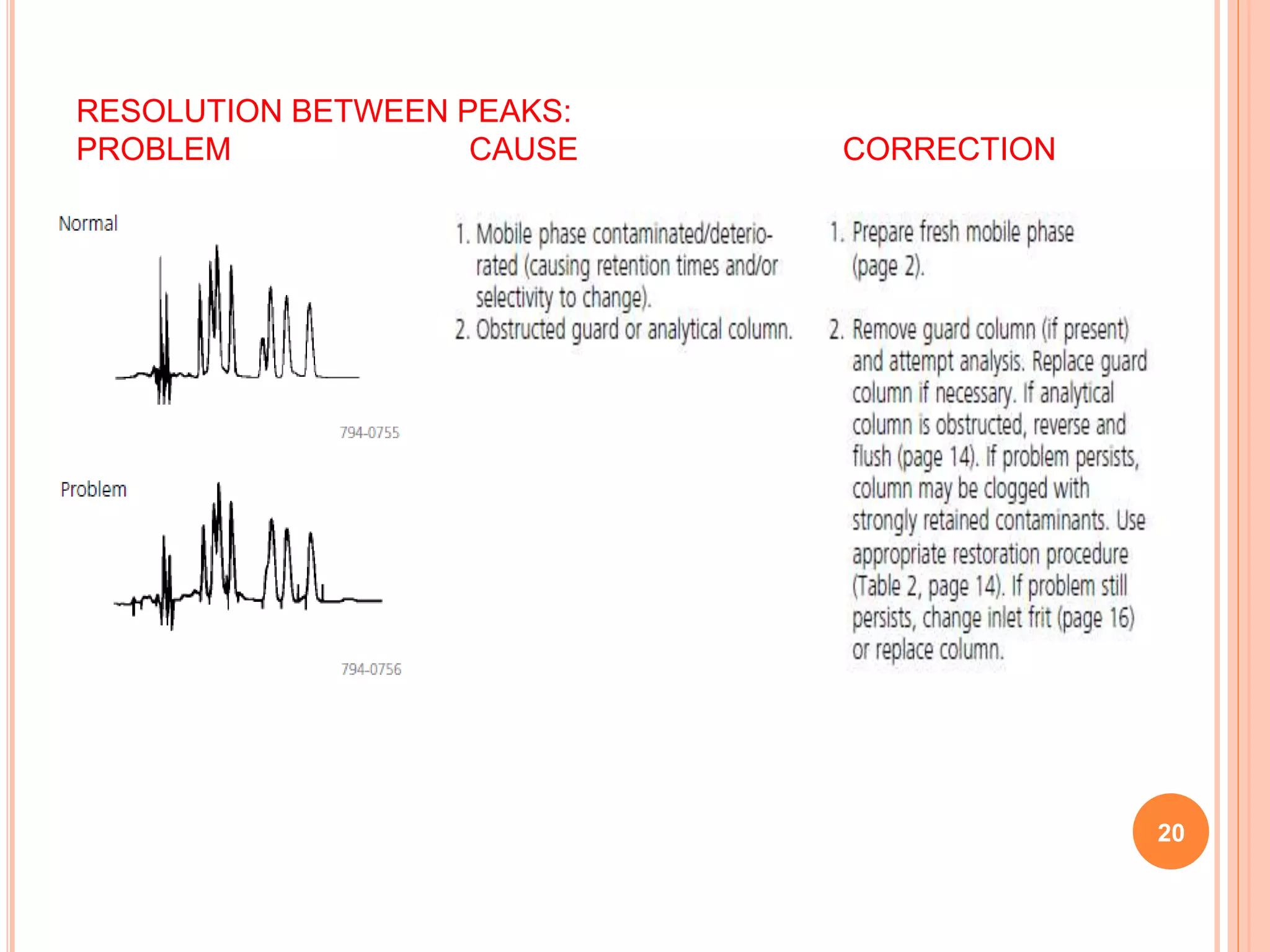 20
RESOLUTION BETWEEN PEAKS:
PROBLEM CAUSE CORRECTION
 