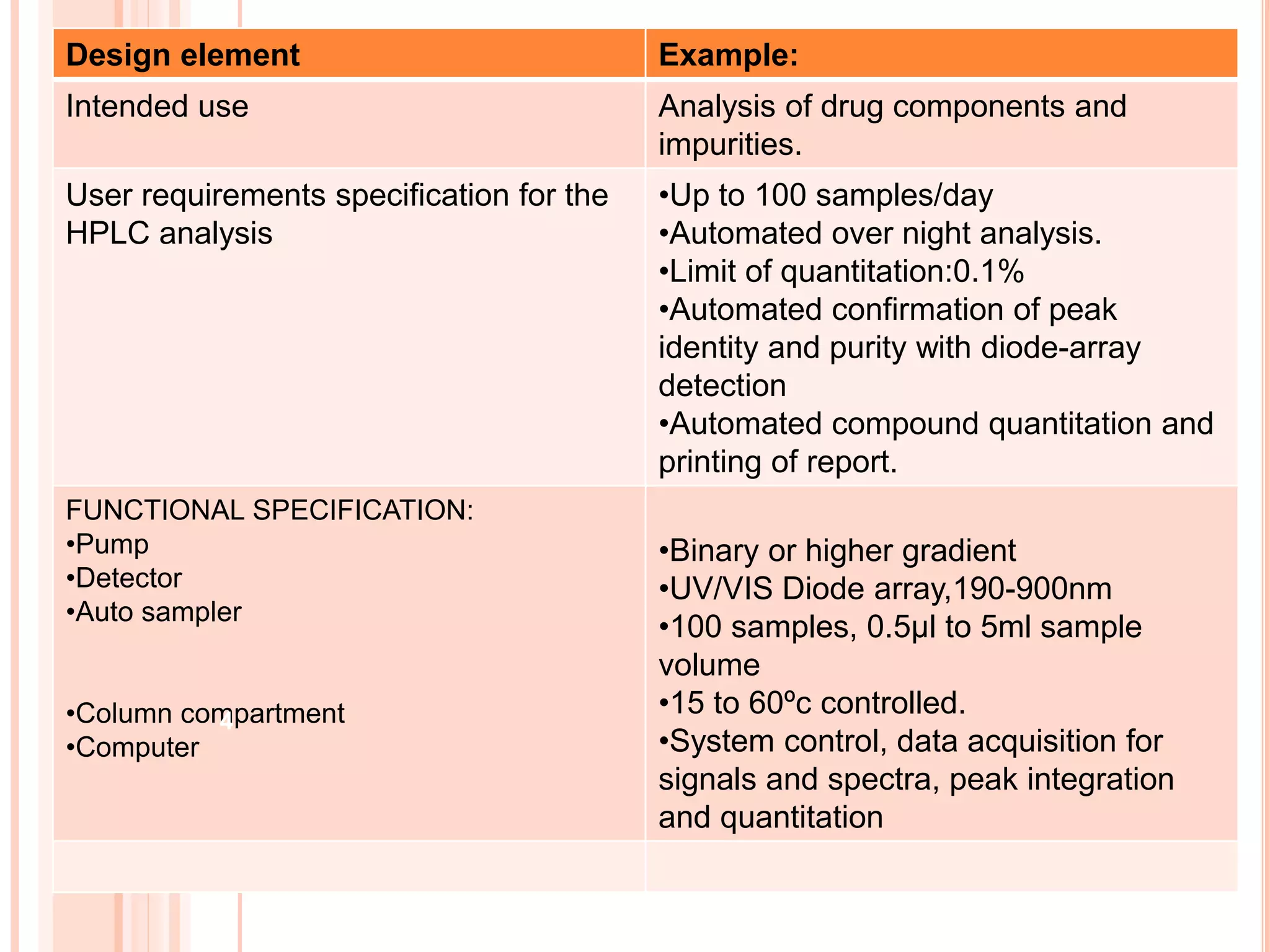 Design element Example:
Intended use Analysis of drug components and
impurities.
User requirements specification for the
HPLC analysis
•Up to 100 samples/day
•Automated over night analysis.
•Limit of quantitation:0.1%
•Automated confirmation of peak
identity and purity with diode-array
detection
•Automated compound quantitation and
printing of report.
FUNCTIONAL SPECIFICATION:
•Pump
•Detector
•Auto sampler
•Column compartment
•Computer
•Binary or higher gradient
•UV/VIS Diode array,190-900nm
•100 samples, 0.5µl to 5ml sample
volume
•15 to 60ºc controlled.
•System control, data acquisition for
signals and spectra, peak integration
and quantitation
4
 