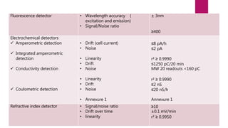 Fluorescence detector • Wavelength accuracy (
excitation and emission)
• Signal/Noise ratio
± 3nm
≥400
Electrochemical detectors
 Amperometric detection
 Integrated amperometric
detection
 Conductivity detection
 Coulometric detection
• Drift (cell current)
• Noise
• Linearity
• Drift
• Noise
• Linearity
• Drift
• Noise
• Annexure 1
≤8 pA/h
≤2 pA
r² ≥ 0.9990
≤1250 pC/20 min
MW 20 readouts <160 pC
r² ≥ 0.9990
≤2 nS
≤20 nS/h
Annexure 1
Refractive index detector • Signal/noise ratio
• Drift over time
• linearity
≥10
±0.1 mV/min
r² ≥ 0.9950
 