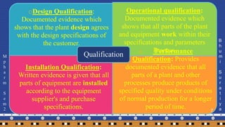 qualification of instrument(UV & FTIR) BY Bhumi Suratiya, M.Pharm sem 2 ...