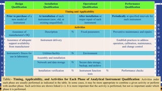 qualification of instrument(UV & FTIR) BY Bhumi Suratiya, M.Pharm sem 2 ...