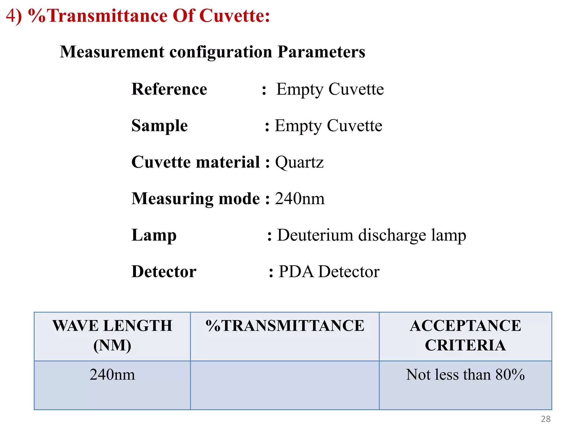 4) %Transmittance Of Cuvette:
Measurement configuration Parameters
Reference : Empty Cuvette
Sample : Empty Cuvette
Cuvette material : Quartz
Measuring mode : 240nm
Lamp : Deuterium discharge lamp
Detector : PDA Detector
WAVE LENGTH
(NM)
%TRANSMITTANCE ACCEPTANCE
CRITERIA
240nm Not less than 80%
28
 