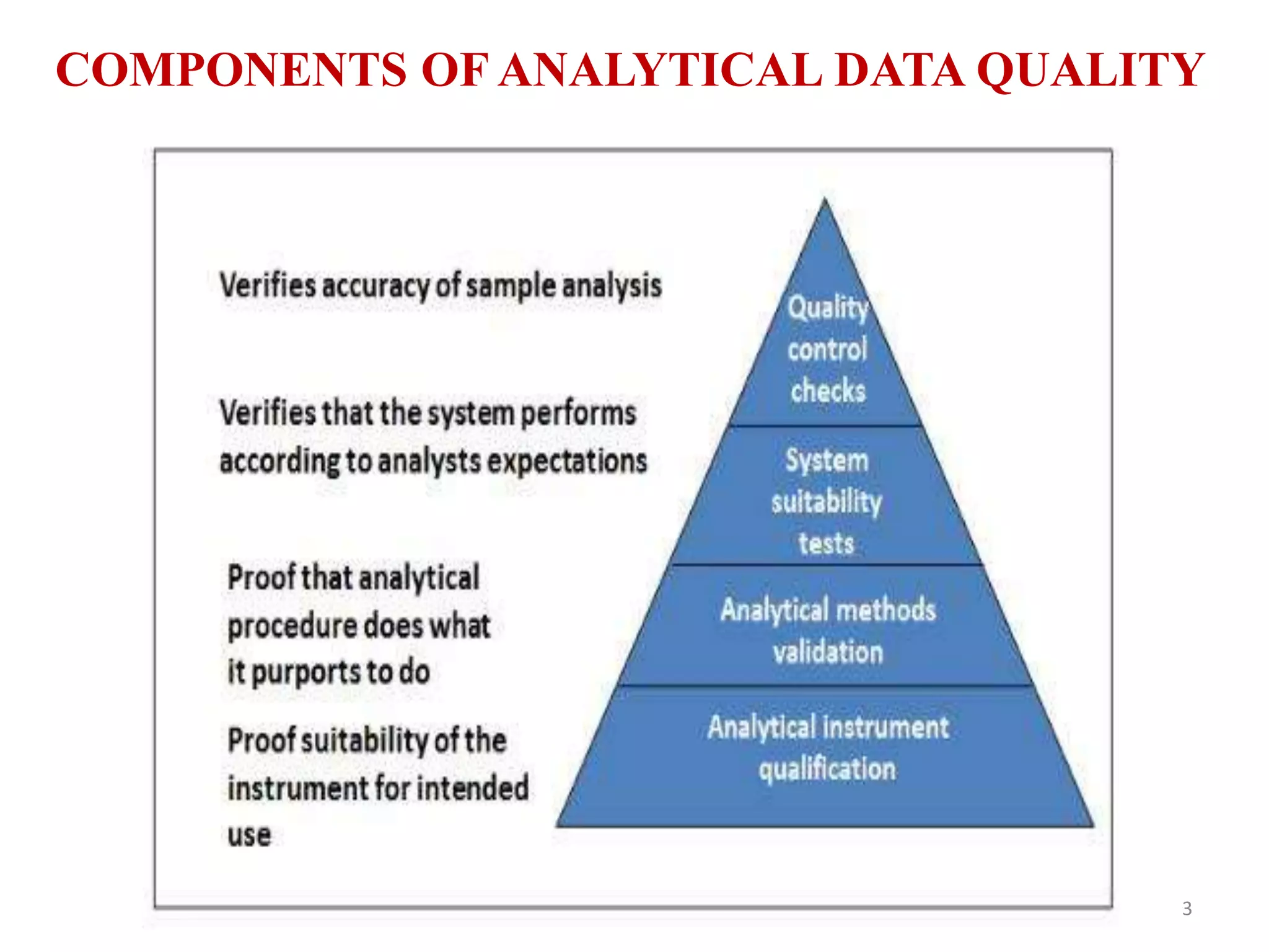 COMPONENTS OF ANALYTICAL DATA QUALITY
3
 