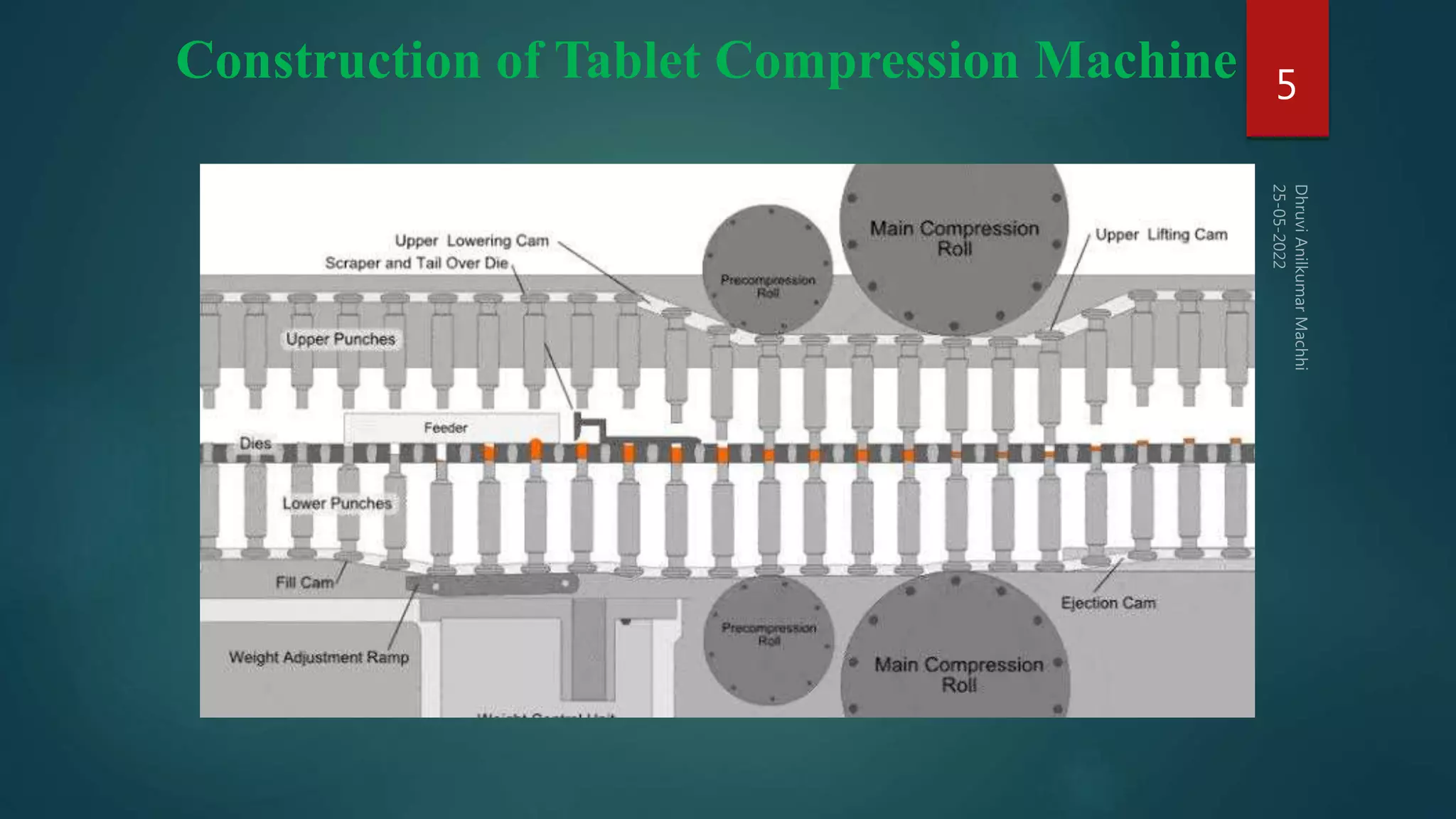 Qualification of Tablet Compression Machine.pptx