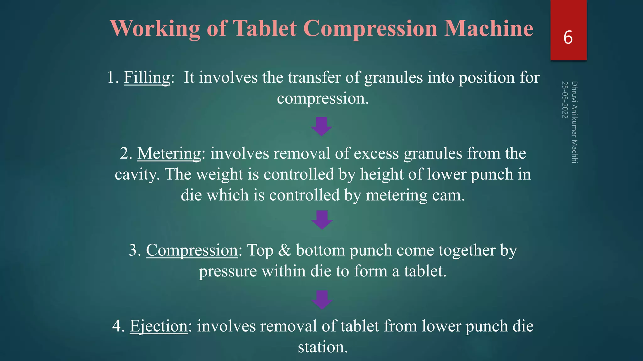 Qualification of Tablet Compression Machine.pptx