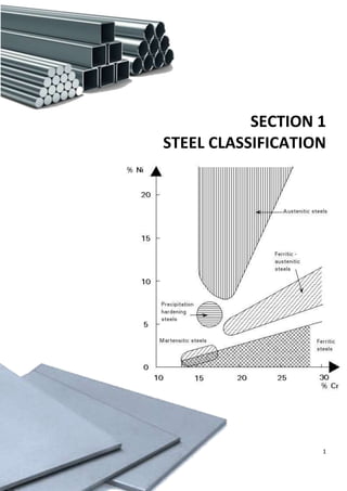 1
IWE T1.4-2017 Welding Qualification Problems
SECTION 1
STEEL CLASSIFICATION
 