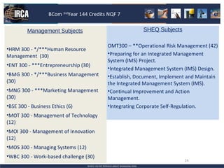 BCom 3rdYear 144 Credits NQF 7

         Management Subjects                             SHEQ Subjects

                                           OMT300 – **Operational Risk Management (42)
•HRM 300 - */***Human Resource
Management (30)                            •Preparing for an Integrated Management
                                           System (IMS) Project.
•ENT 300 - ***Entrepreneurship (30)
                                           •Integrated Management System (IMS) Design.
•BMG 300 - */***Business Management        •Establish, Document, Implement and Maintain
(30)                                       the Integrated Management System (IMS).
•MNG 300 - ***Marketing Management         •Continual Improvement and Action
(30)                                       Management.
•BSE 300 - Business Ethics (6)             •Integrating Corporate Self-Regulation.
•MOT 300 - Management of Technology
(12)
•MOI 300 - Management of Innovation
(12)
•MOS 300 - Managing Systems (12)
•WBC 300 - Work-based challenge (30)
                                                                         24
 