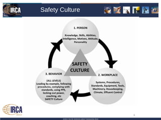 Safety Culture




                 6
 