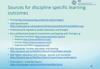19
Sources for discipline specific learning
outcomes
• Tuning http://www.tuning.unideusto.org/tuningeu/
• QAA benchmarks
http://www.qaa.ac.uk/academicinfrastructure/benchmark/default.asp
• Professional & regulatory bodies (domestic and foreign)
• Euro professional projects (sometimes overlapping with Tuning) e.g.
• Chemistry Eurochem (http://www.cpe.fr/ectn-assoc/),
• Polifonia http://www.polifonia-tn.org/,
• Europsy (http://www.europsy.eu.com/)
• Engineering EURACE (www.feani.org)
• QQI standards: Further education and training
http://qsearch.qqi.ie/WebPart/Search?searchtype=awards
• QQI Higher education and training - awards and standards:
http://qsearch.qqi.ie/WebPart/Search?searchtype=publications
• Tricia Harris – a teacher learns
https://sites.google.com/site/triciaharrisportfolio/home
 