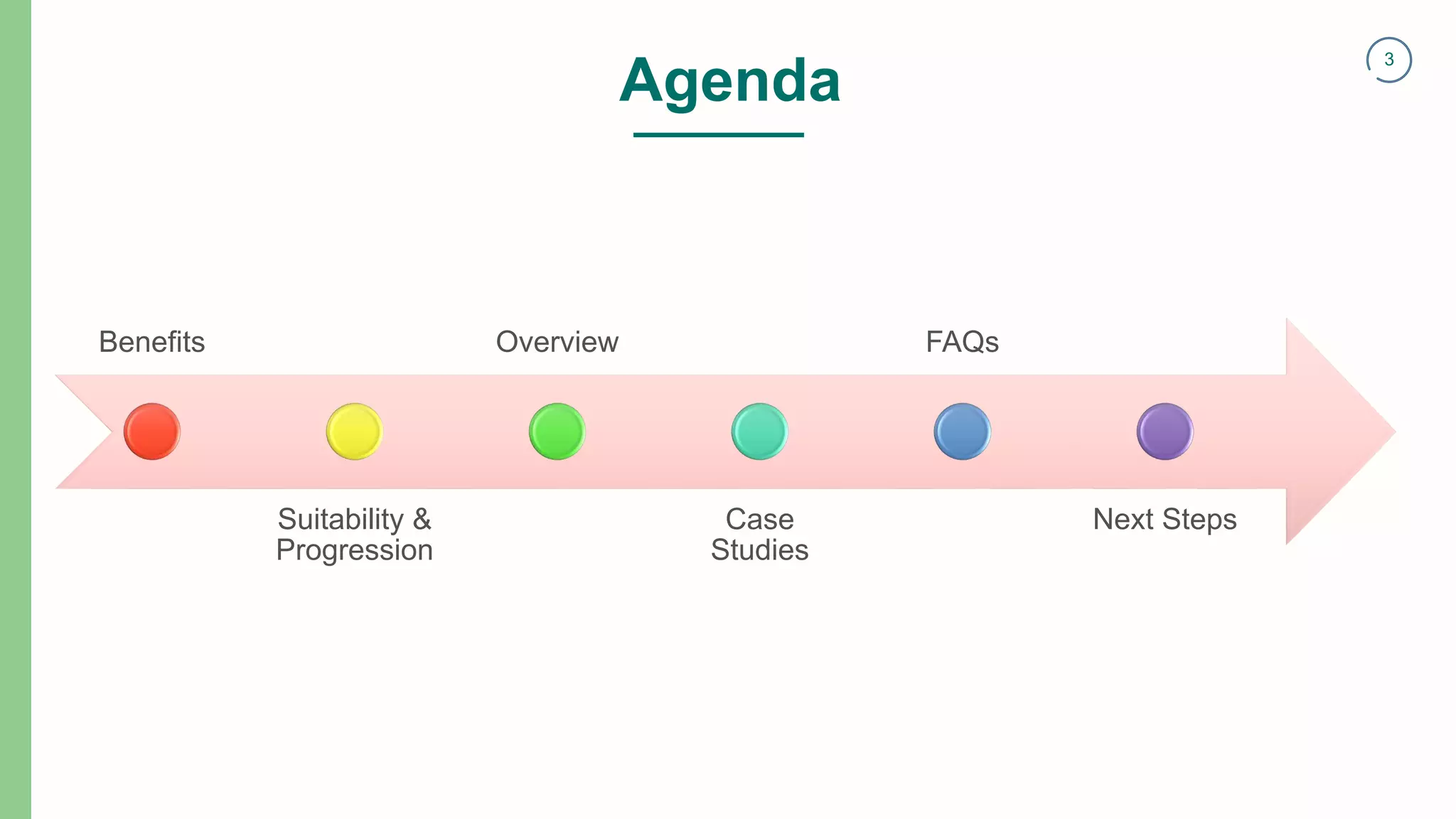 3
Agenda
Benefits
Suitability &
Progression
Overview
Case
Studies
FAQs
Next Steps
 