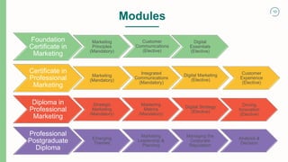 10
Modules
Foundation
Certificate in
Marketing
Marketing
Principles
(Mandatory)
Customer
Communications
(Elective)
Digital
Essentials
(Elective)
Certificate in
Professional
Marketing
Marketing
(Mandatory)
Integrated
Communications
(Mandatory)
Digital Marketing
(Elective)
Customer
Experience
(Elective)
Diploma in
Professional
Marketing
Strategic
Marketing
(Mandatory)
Mastering
Metrics
(Mandatory)
Digital Strategy
(Elective)
Driving
Innovation
(Elective)
Professional
Postgraduate
Diploma
Emerging
Themes
Marketing
Leadership &
Planning
Managing the
Corporate
Reputation
Analysis &
Decision
1
 