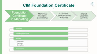 12
CIM Foundation Certificate
Foundation
Certificate
in Marketing
Marketing
Principles
(Mandatory)
Customer
Communications
(Elective)
Digital
Essentials
(Elective)
Suitability
Knowledge and Skills
• Mandatory
• Electives
• Exemptions
Modules
Assessment
 