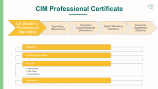 13
CIM Professional Certificate
Certificate in
Professional
Marketing
Marketing
(Mandatory)
Integrated
Communications
(Mandatory)
Digital Marketing
(Elective)
Customer
Experience
(Elective)
Suitability
Knowledge and Skills
• Mandatory
• Electives
• Exemptions
Modules
Assessment
 