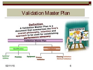 02/11/15 6
Validation Master PlanValidation Master Plan
Definition
A Validation Master Plan is a
document that summarizes the firm's
overall philosophy, intention and
approach to be used for establishing
performance adequacy
performance adequacy
QualificationQualification ValidationValidation
Validation Master PlanValidation Master Plan
ProcessProcess
ValidationValidation
CleaningCleaning Validation
Method Validation
EquipmentEquipmentPremisesPremisesSystems/
Utilities
 
