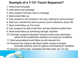 Example of a 7-13+ Touch Sequence?
1: Initial email campaign
2: Initial direct mail campaign
3: Call, prospect not there, leave a message
4: Send email follow up
5: Call, prospect is not involved in any way, referred to correct contact
6: Start over, transfer the call into person you’re referred to, leave VM
7: Send email follow up: first email
8: Call, prospect not able to talk then, but did schedule another time
9: Send email follow up confirming call appt. day/time
10: Call held, prospect interested, however wants more information
before all the qualification questions on script are completed
11: Send personalized email follow up with relevant info.
12: Prospect now ready to talk about needs, access to budget,
purchase authority, level of urgency and timeframe= Qualified!
13: Email to confirm appt. scheduled with field sales rep, CC rep.
 