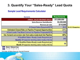 3. Quantify Your “Sales-Ready” Lead Quota
Sample Lead Requirements Calculator
Scenario Requirements
ANNUAL SALES REVENUE GOALS: $13,000,000
Sales Revenue Goals/Quarter $3,250,000
Revenue per sale $115,000
# Closed Sales Required/QTR 28.3 Or 9.3 Closes/mo.
Estimated Closed Rate on Pipeline Proposal Opportunities 25%
# Qual Leads That Must Convert to Pipeline Proposals/QTR 113
Est. forward conversion rate from sales-ready lead into Pipeline 40%
# Qualified Sales -Ready Leads Required per
Quarter (Prospects meeting sales-ready criteria)
283
# Qualified Sales-Ready Leads Required per
Month (Prospects meeting sales-ready criteria)
94
TomJudge, All Rights Reserved, Copyright Protected
 