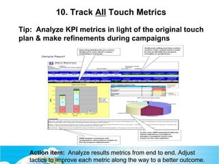 10. Track All Touch Metrics
Tip: Analyze KPI metrics in light of the original touch
plan & make refinements during campaigns
Action item: Analyze results metrics from end to end. Adjust
tactics to improve each metric along the way to a better outcome.
 