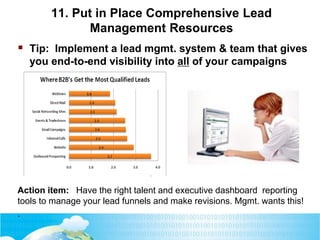 11. Put in Place Comprehensive Lead
Management Resources
 Tip: Implement a lead mgmt. system & team that gives
you end-to-end visibility into all of your campaigns
Action item: Have the right talent and executive dashboard reporting
tools to manage your lead funnels and make revisions. Mgmt. wants this!
.
 