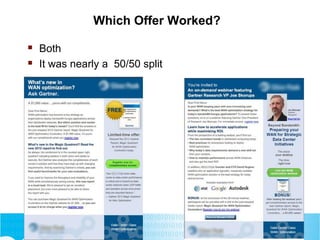 Which Offer Worked?
 Both
 It was nearly a 50/50 split
 
