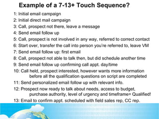 Why It Takes 7-13+ Touches to Generate a Qualified B2B Sales Lead Today Slide 11