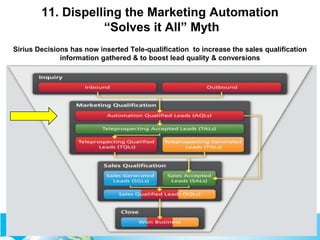 11. Dispelling the Marketing Automation
“Solves it All” Myth
Sirius Decisions has now inserted Tele-qualification to incre...