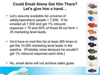 Could Email Alone Get Him There?
Let’s give him a hand…
• Let’s assume available list universe of
safety/operations people...