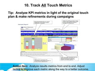 10. Track All Touch Metrics
Tip: Analyze KPI metrics in light of the original touch
plan & make refinements during campaig...