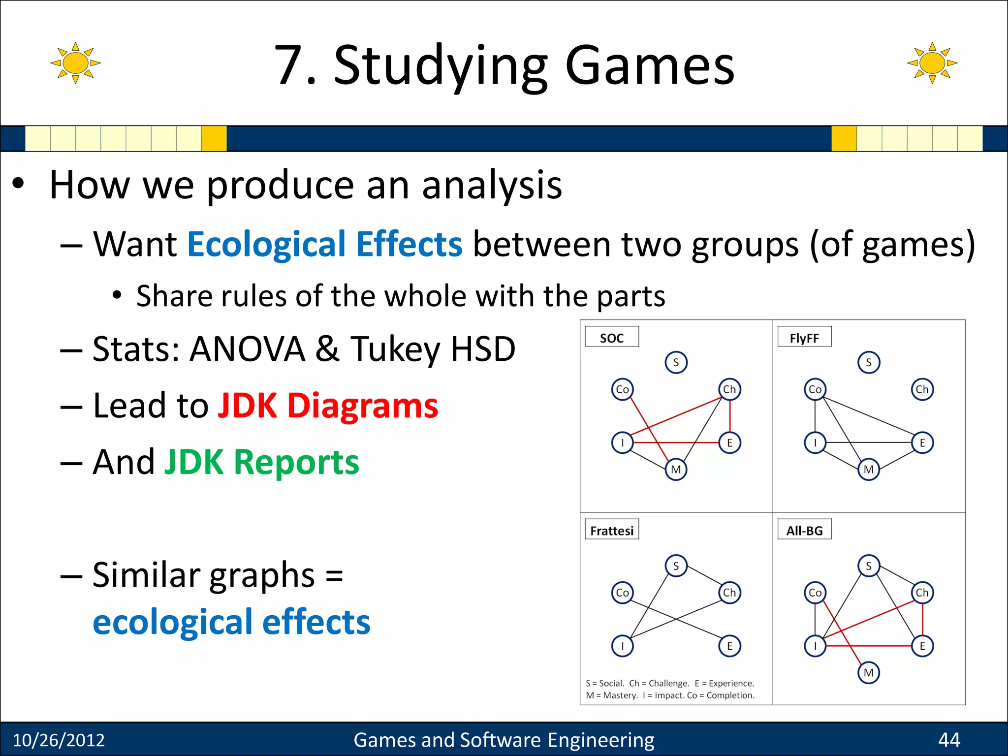 • How we produce an analysis
– Want Ecological Effects between two groups (of games)
• Share rules of the whole with the parts
– Stats: ANOVA & Tukey HSD
– Lead to JDK Diagrams
– And JDK Reports
– Similar graphs =
ecological effects
10/26/2012 Games and Software Engineering 44
7. Studying Games
 