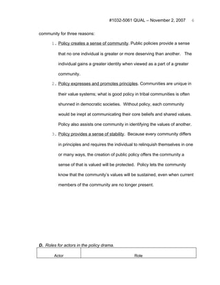 #1032-5061 QUAL – November 2, 2007             6


community for three reasons:

      1. Policy creates a sense of community. Public policies provide a sense

          that no one individual is greater or more deserving than another. The

          individual gains a greater identity when viewed as a part of a greater

          community.

      2. Policy expresses and promotes principles. Communities are unique in

          their value systems; what is good policy in tribal communities is often

          shunned in democratic societies. Without policy, each community

          would be inept at communicating their core beliefs and shared values.

          Policy also assists one community in identifying the values of another.

      3. Policy provides a sense of stability. Because every community differs

          in principles and requires the individual to relinquish themselves in one

          or many ways, the creation of public policy offers the community a

          sense of that is valued will be protected. Policy lets the community

          know that the community’s values will be sustained, even when current

          members of the community are no longer present.




D. Roles for actors in the policy drama.

        Actor                                      Role
 