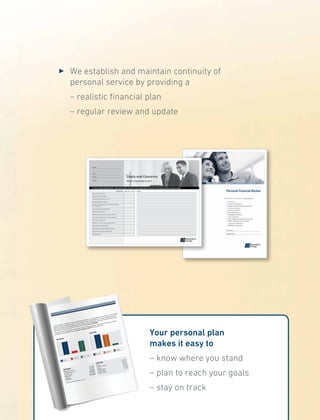 3 	We establish and maintain continuity of
personal service by providing a
	 – realistic financial plan
	 – regular review and update
Your net worth is a snapshot of your current financial position. It is also a benchmark from which you can measure
progress towards your financial goals. Your net worth consists of the difference between the assets that you own
(such as your home and investments) and your liabilities (such as mortgages, loans and other debt). Based on the
information you have provided, you currently have a net worth of $1,075,000.
Your current cash flow position compares your income with your expenses. Based on the information you have
provided, you are expected to have a cash flow surplus of $26,255 at the end of 2010.
wolFhsaC
htroWteN
Assets
Liabilities
Net Worth
Incomes
Outflows
Surplus
Net Worth
Registered Assets*
$520,000
Non-Registered Assets
$170,000
Lifestyle Assets
$600,000
Total Assets
$1,290,000
Liabilities
($215,000)
Net Worth
$1,075,000
* TFSAs are included in Registered Assets
Cash Flow
Income
$214,797
Lifestyle Expenses
$104,756
Savings
$21,181
Estimated Taxes
$62,605
Annual Surplus
$26,255
Monthly Surplus
$2,188
Your personal plan
makes it easy to
– know where you stand
– plan to reach your goals
– stay on track
 