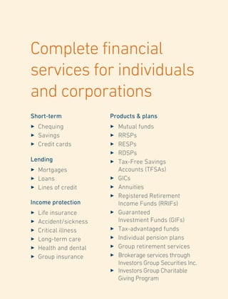 Complete financial
services for individuals
and corporations
Short-term
3 Chequing
3 Savings
3 Credit cards
Lending
3 Mortgages
3 Loans
3 Lines of credit
Income protection
3 Life insurance
3 Accident/sickness
3 Critical illness
3 Long-term care
3 Health and dental
3 Group insurance
Products & plans
3	 Mutual funds
3	 RRSPs
3	 RESPs
3	 RDSPs
3	 Tax-Free Savings
Accounts (TFSAs)
3	 GICs
3	 Annuities
3	 Registered Retirement
Income Funds (RRIFs)
3	 Guaranteed
Investment Funds (GIFs)
3	 Tax-advantaged funds
3	 Individual pension plans
3	 Group retirement services
3	 Brokerage services through
Investors Group Securities Inc.
3	 Investors Group Charitable
Giving Program
 
