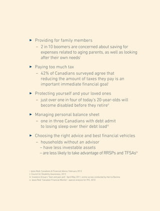 3 	Providing for family members
– 	2 in10 boomers are concerned about saving for
expenses related to aging parents, as well as looking
after their own needsi
3 	Paying too much tax
– 	42% of Canadians surveyed agree that
reducing the amount of taxes they pay is an
important immediate financial goali
3 	Protecting yourself and your loved ones
– 	just over one in four of today’s 20-year-olds will
become disabled before they retireii
3 	Managing personal balance sheet
– 	one in three Canadians with debt admit
to losing sleep over their debt loadiii
3 	Choosing the right advice and best financial vehicles
– 	households without an advisor
		 – have less investable assets
		 – are less likely to take advantage of RRSPs and TFSAsiv
i Ipsos Reid, Canadians & Financial Advice, February 2013
ii Council for Disability Awareness, 2013
iii Investors Group’s “Gain and pain poll,” April/May 2011, online survey conducted by Harris/Decima
iv Ipsos Reid “Canadian Financial Monitor”, special analysis for IFIC, 2010
 