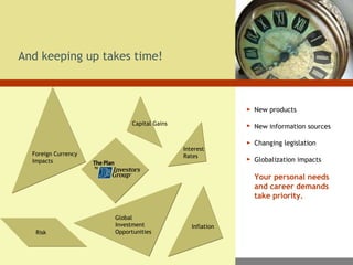 New products New information sources Changing legislation Globalization impacts Your personal needs  and career demands  take priority.   And keeping up takes time! Capital Gains Foreign Currency Impacts Risk Interest Rates Inflation Global  Investment Opportunities 