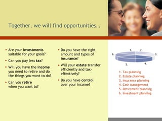 Together, we will find opportunities… Are your  investments  suitable for your goals? Can you pay less  tax ? Will you have the  income  you need to retire and do the things you want to do?  Can you  retire   when you want to? Do you have the right amount and types of  insurance ? Will your  estate  transfer efficiently and tax-effectively? Do you have  control   over your income? 1. Tax planning 2. Estate planning 3. Insurance planning 4. Cash Management 5. Retirement planning 6. Investment planning 1 . 2. 3. 4. 5. 6. 