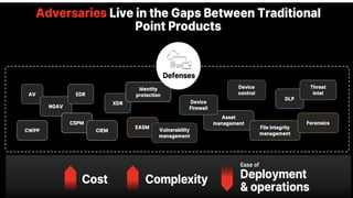 Crowdstrike Slides Qualifying questions for CrowdStrike.pptx