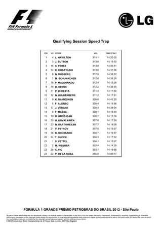 Qualifying Session Speed Trap

                                                      POS      NO    DRIVER                                                  KPH               TIME OF DAY

                                                        1        4 L. HAMILTON                                             314.1                14:20:00
                                                        2        3 J. BUTTON                                               313.8                14:19:50
                                                        3      15 S. PEREZ                                                 313.8                14:40:51
                                                        4      14 K. KOBAYASHI                                             313.0                14:31:58
                                                        5        8 N. ROSBERG                                              312.9                14:38:22
                                                        6        7 M. SCHUMACHER                                           312.8                14:38:28
                                                        7      18 P. MALDONADO                                             312.4                14:19:26
                                                        8      19 B. SENNA                                                 312.2                14:38:55
                                                        9      11 P. DI RESTA                                              311.4                14:17:54
                                                      10       12 N. HULKENBERG                                            311.2                14:17:51
                                                      11         9 K. RAIKKONEN                                            309.8                14:41:20
                                                      12         5 F. ALONSO                                               309.4                14:19:58
                                                      13       17 J. VERGNE                                                309.4                14:38:04
                                                      14         6 F. MASSA                                                309.1                14:13:39
                                                      15       10 R. GROSJEAN                                              308.7                14:13:18
                                                      16       20 H. KOVALAINEN                                            307.8                14:17:59
                                                      17       23 N. KARTHIKEYAN                                           307.7                14:18:08
                                                      18       21 V. PETROV                                                307.5                14:19:07
                                                      19       16 D. RICCIARDO                                             304.7                14:16:57
                                                      20       24 T. GLOCK                                                 304.3                14:17:32
                                                      21         1 S. VETTEL                                               304.1                14:15:07
                                                      22         2 M. WEBBER                                               303.4                14:14:28
                                                      23       25 C. PIC                                                   303.1                14:19:56
                                                      24       22 P. DE LA ROSA                                            295.5                14:06:17




                        FORMULA 1 GRANDE PRÊMIO PETROBRAS DO BRASIL 2012 - São Paulo
No part of these results/data may be reproduced, stored in a retrieval system or transmitted in any form or by any means electronic, mechanical, photocopying, recording, broadcasting or otherwise
without prior permission of the copyright holder except for reproduction in local/national/international daily press and regular printed publications on sale to the public within 90 days of the event to which
the results/data relate and provided that the copyright symbol appears together with the address shown below.
© 2012 Formula One World Championship Ltd, 6 Princes Gate, London, SW7 1QJ, England.
 