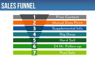 sales funnel
 