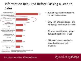 Information Required Before Passing a Lead to
        Sales
   Lead has entered basic
contact information in a lead                                                  80%
                                                                                     • 80% of organizations require
form on our website, a mail…                                                           contact information
    Lead has indicated a valid
                                                               42%
         business need
                                                                                     • Only 42% of organizations are
        Lead has identified
     themselves as a decision                       26%                                verifying a valid business need
              maker

  Lead has reached a certain

                                                                                     • All other qualifications show
lead score through expressing                      25%
   interest in a number of…

      Lead has indicated an                                                            26% participation or lower
    acceptable time frame to                       23%
            purchase

    Lead has indicated an
                                                   23%
                                                                                     • B2B sales teams need sales
acceptable purchasing budget
                                                                                       opportunities, not just
  Lead has potential for large
                                             16%
                                                                                       inquiries
           deal size

                      Source: MarketingSherpa B2B Marketing Benchmark Survey
                      Methodology: Fielded Aug 2010, N=935




      Join the conversation: #SherpaWebinar
 
