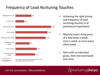 Frequency of Lead Nurturing Touches
  Multiple times a day                                      9%
                                                                                                • Achieving the right timing
         Once per day                       5%
                                                                                                  and frequency of lead
                                                                                                  nurturing touches is of
   A few times a week                                                                     20%     paramount importance
         Once a week                                                                18%
                                                                                                • Majority have a frequency
Once every other week                                                             17%             of a few times a week,
     Once every three
                                                                                                  once a week, or once every
                                                       8%
          weeks
                                                                                                  other week
        Once a month                                                 12%


    More than once a                                                                            • Start with an educated
                                                                 11%
        month
                                                                                                  guess, then test and tweak
                         Source: MarketingSherpa B2B Marketing Benchmark Survey
                         Methodology: Fielded Aug 2010, N=935
                                                                                                  over time



      Join the conversation: #SherpaWebinar
 