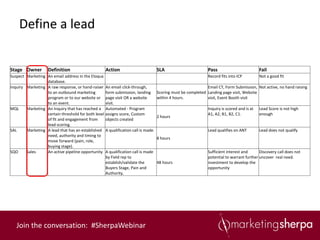 Define a lead


Stage Owner         Definition                       Action                          SLA                        Pass                          Fail
Suspect Marketing An email address in the Eloqua                                                                Record fits into ICP          Not a good fit
                  database.
Inquiry Marketing A raw response, or hand-raiser     An email click-through,                                   Email CT, Form Submission, Not active, no hand raising
                  to an outbound marketing           form submission, landing        Scoring must be completed Landing page visit, Website
                  program or to our website or       page visit OR a website         within 4 hours.           visit, Event Booth visit
                  to an event.                       visit.
MQL     Marketing An Inquiry that has reached a      Automated - Program                                        Inquiry is scored and is at   Lead Score is not high
                  certain threshold for both level   assigns score, Custom                                      A1, A2, B1, B2, C1.           enough
                                                                                     2 hours
                  of fit and engagement from         objects created
                  lead scoring.
SAL     Marketing A lead that has an established     A qualification call is made.                              Lead qualifies on ANT         Lead does not qualify
                  need, authority and timing to
                                                                                     8 hours
                  move forward (pain, role,
                  buying stage).
SQO     Sales     An active pipeline opportunity     A qualification call is made                               Sufficient interest and      Discovery call does not
                                                     by Field rep to                                            potential to warrant further uncover real need.
                                                     establish/validate the       48 hours                      investment to develop the
                                                     Buyers Stage, Pain and                                     opportunity
                                                     Authority.




   Join the conversation: #SherpaWebinar
 
