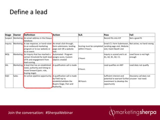 Define a lead


Stage Owner         Definition                       Action                          SLA                        Pass                          Fail
Suspect Marketing An email address in the Eloqua                                                                Record fits into ICP          Not a good fit
                  database.
Inquiry Marketing A raw response, or hand-raiser     An email click-through,                                   Email CT, Form Submission, Not active, no hand raising
                  to an outbound marketing           form submission, landing        Scoring must be completed Landing page visit, Website
                  program or to our website or       page visit OR a website         within 4 hours.           visit, Event Booth visit
                  to an event.                       visit.
MQL     Marketing An Inquiry that has reached a      Automated - Program                                        Inquiry is scored and is at   Lead Score is not high
                  certain threshold for both level   assigns score, Custom                                      A1, A2, B1, B2, C1.           enough
                                                                                     2 hours
                  of fit and engagement from         objects created
                  lead scoring.
SAL     Marketing A lead that has an established     A qualification call is made.                              Lead qualifies on ANT         Lead does not qualify
                  need, authority and timing to
                                                                                     8 hours
                  move forward (pain, role,
                  buying stage).
SQO     Sales     An active pipeline opportunity     A qualification call is made                               Sufficient interest and      Discovery call does not
                                                     by Field rep to                                            potential to warrant further uncover real need.
                                                     establish/validate the       48 hours                      investment to develop the
                                                     Buyers Stage, Pain and                                     opportunity
                                                     Authority.




   Join the conversation: #SherpaWebinar
 
