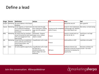 Define a lead


Stage Owner         Definition                       Action                          SLA                        Pass                          Fail
Suspect Marketing An email address in the Eloqua                                                                Record fits into ICP          Not a good fit
                  database.
Inquiry Marketing A raw response, or hand-raiser     An email click-through,                                   Email CT, Form Submission, Not active, no hand raising
                  to an outbound marketing           form submission, landing        Scoring must be completed Landing page visit, Website
                  program or to our website or       page visit OR a website         within 4 hours.           visit, Event Booth visit
                  to an event.                       visit.
MQL     Marketing An Inquiry that has reached a      Automated - Program                                        Inquiry is scored and is at   Lead Score is not high
                  certain threshold for both level   assigns score, Custom                                      A1, A2, B1, B2, C1.           enough
                                                                                     2 hours
                  of fit and engagement from         objects created
                  lead scoring.
SAL     Marketing A lead that has an established     A qualification call is made.                              Lead qualifies on ANT         Lead does not qualify
                  need, authority and timing to
                                                                                     8 hours
                  move forward (pain, role,
                  buying stage).
SQO     Sales     An active pipeline opportunity     A qualification call is made                               Sufficient interest and      Discovery call does not
                                                     by Field rep to                                            potential to warrant further uncover real need.
                                                     establish/validate the       48 hours                      investment to develop the
                                                     Buyers Stage, Pain and                                     opportunity
                                                     Authority.




   Join the conversation: #SherpaWebinar
 
