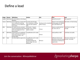 Define a lead


Stage Owner         Definition                       Action                          SLA                        Pass                          Fail
Suspect Marketing An email address in the Eloqua                                                                Record fits into ICP          Not a good fit
                  database.
Inquiry Marketing A raw response, or hand-raiser     An email click-through,                                   Email CT, Form Submission, Not active, no hand raising
                  to an outbound marketing           form submission, landing        Scoring must be completed Landing page visit, Website
                  program or to our website or       page visit OR a website         within 4 hours.           visit, Event Booth visit
                  to an event.                       visit.
MQL     Marketing An Inquiry that has reached a      Automated - Program                                        Inquiry is scored and is at   Lead Score is not high
                  certain threshold for both level   assigns score, Custom                                      A1, A2, B1, B2, C1.           enough
                                                                                     2 hours
                  of fit and engagement from         objects created
                  lead scoring.
SAL     Marketing A lead that has an established     A qualification call is made.                              Lead qualifies on ANT         Lead does not qualify
                  need, authority and timing to
                                                                                     8 hours
                  move forward (pain, role,
                  buying stage).
SQO     Sales     An active pipeline opportunity     A qualification call is made                               Sufficient interest and      Discovery call does not
                                                     by Field rep to                                            potential to warrant further uncover real need.
                                                     establish/validate the       48 hours                      investment to develop the
                                                     Buyers Stage, Pain and                                     opportunity
                                                     Authority.




   Join the conversation: #SherpaWebinar
 