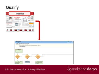 Qualify
         Website




Join the conversation: #SherpaWebinar
 