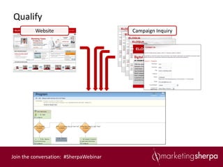 Qualify
         Website                        Campaign Inquiry




Join the conversation: #SherpaWebinar
 